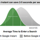 Image for article titled What Is Google Instant?